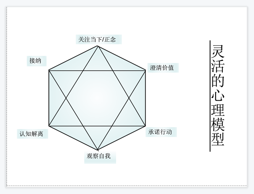 心理健康科普｜如何保持正常的灵活的心理状态？