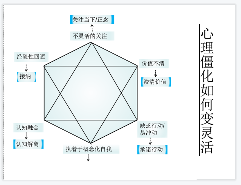 心理健康科普｜如何保持正常的灵活的心理状态？